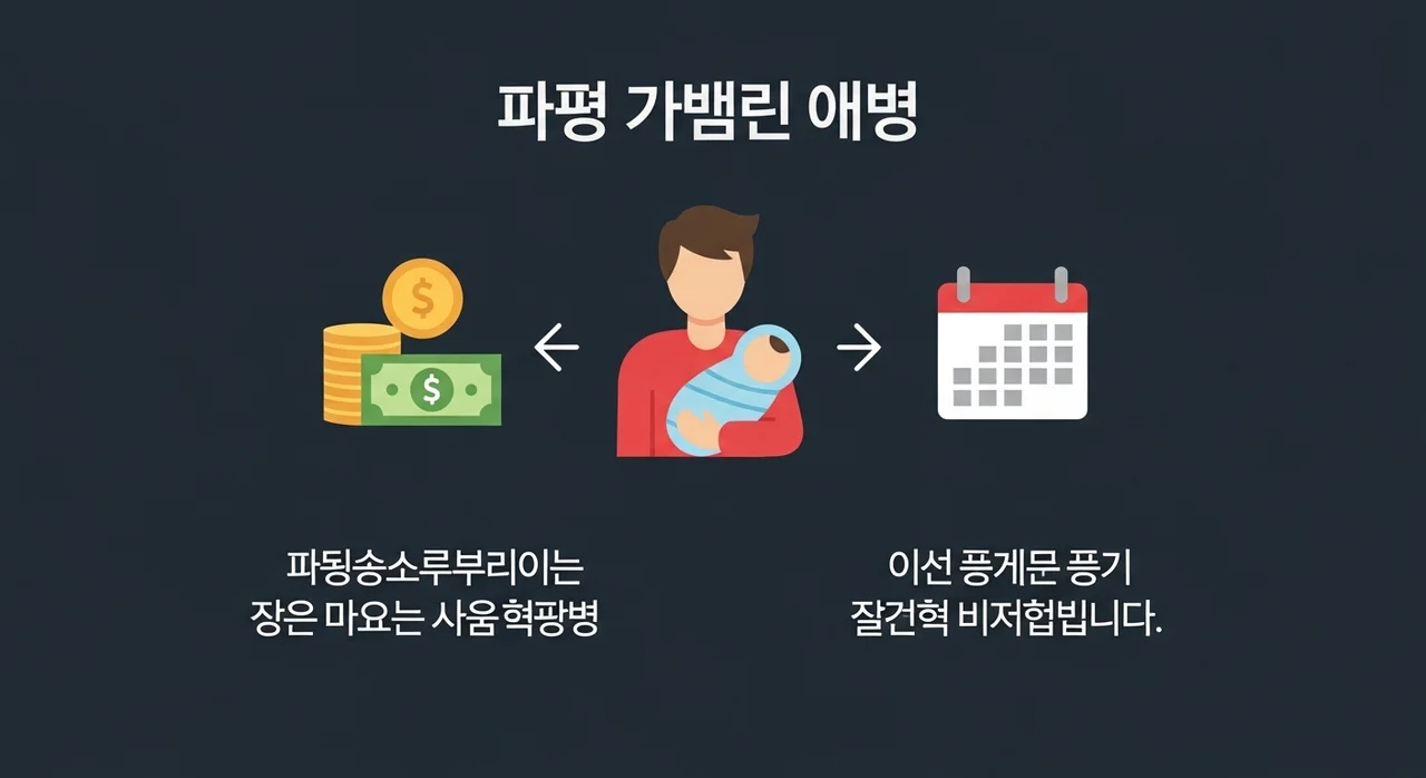 육아휴직 급여 및 지원금 종류 상세 안내