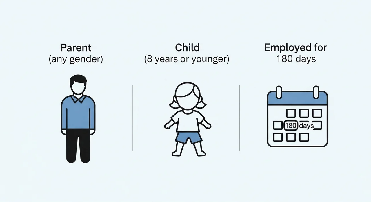 남자 육아 휴직, 신청 자격과 기간은 어떻게 되나요?